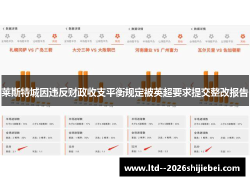 莱斯特城因违反财政收支平衡规定被英超要求提交整改报告