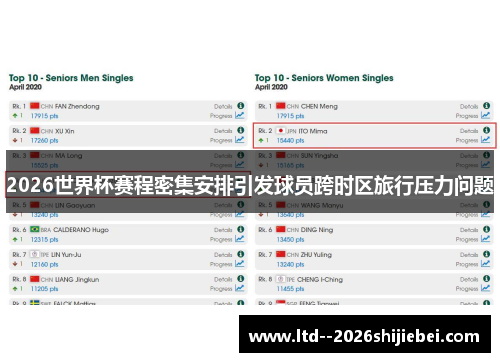 2026世界杯赛程密集安排引发球员跨时区旅行压力问题 2026世界杯赛程密集安排引发球员跨时区旅行压力问题