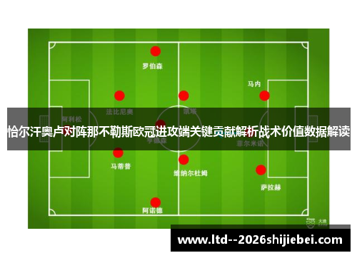 恰尔汗奥卢对阵那不勒斯欧冠进攻端关键贡献解析战术价值数据解读 恰尔汗奥卢对阵那不勒斯欧冠进攻端关键贡献解析战术价值数据解读